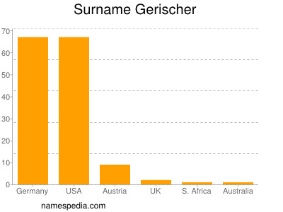 Familiennamen Gerischer