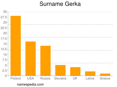 Familiennamen Gerka