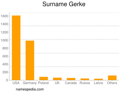 Familiennamen Gerke