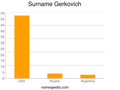 Familiennamen Gerkovich