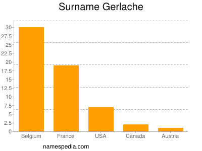 Familiennamen Gerlache