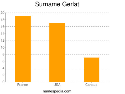 Surname Gerlat