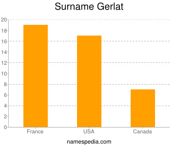 Familiennamen Gerlat