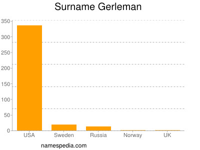 Familiennamen Gerleman