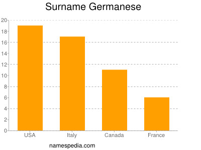 Familiennamen Germanese