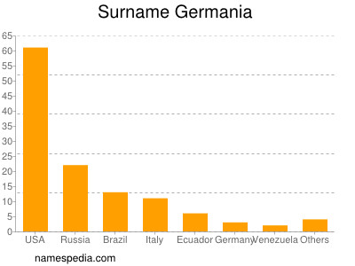 Familiennamen Germania
