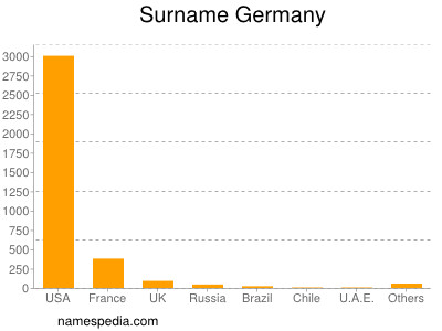 nom Germany