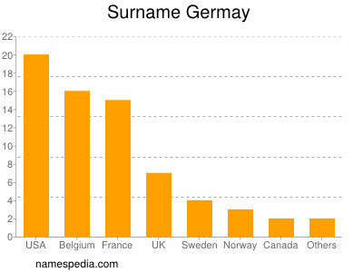 Surname Germay