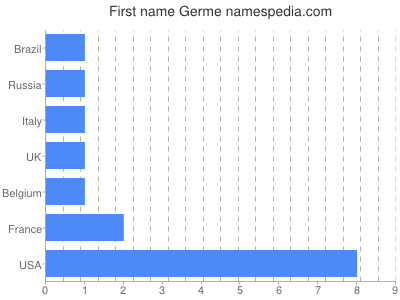 prenom Germe