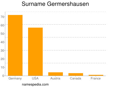 Familiennamen Germershausen