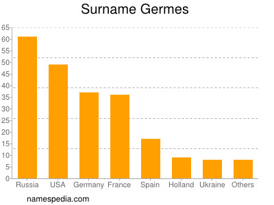 Familiennamen Germes