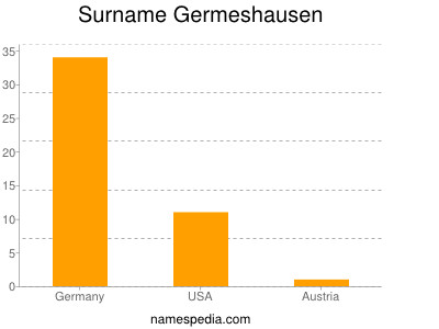 Familiennamen Germeshausen