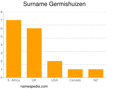 Familiennamen Germishuizen