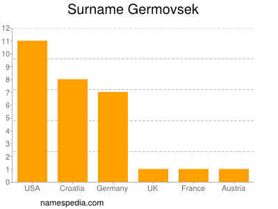 Familiennamen Germovsek