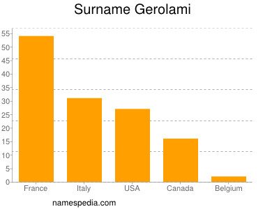 nom Gerolami