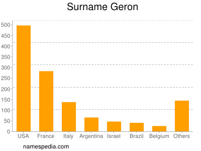 Surname Geron