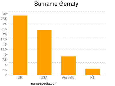 Familiennamen Gerraty