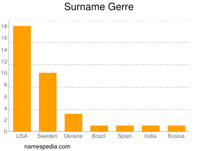 Surname Gerre