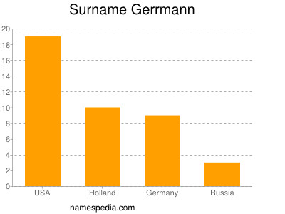 Familiennamen Gerrmann