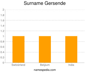 Familiennamen Gersende