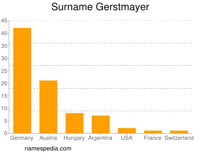 Familiennamen Gerstmayer