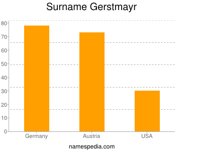 Familiennamen Gerstmayr