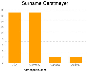 Familiennamen Gerstmeyer