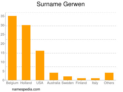 Familiennamen Gerwen