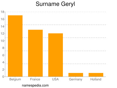 Familiennamen Geryl