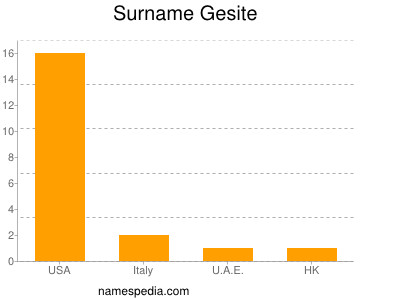 Familiennamen Gesite