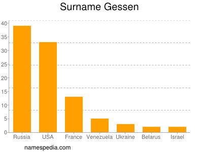 nom Gessen