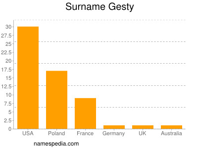 Familiennamen Gesty