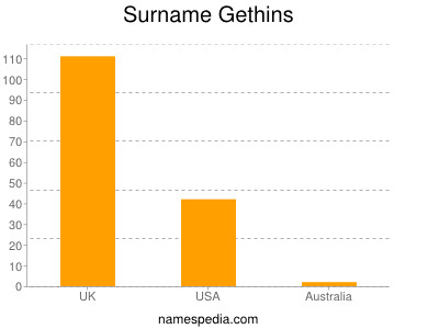 Surname Gethins