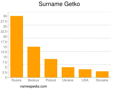 nom Getko