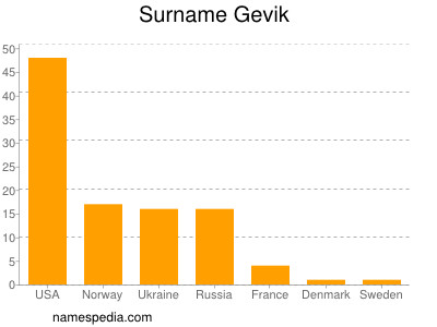 Familiennamen Gevik