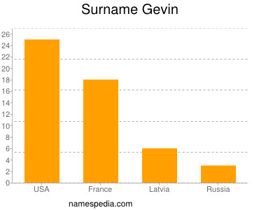 Familiennamen Gevin