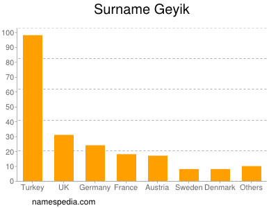 Familiennamen Geyik