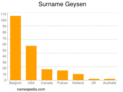 Familiennamen Geysen