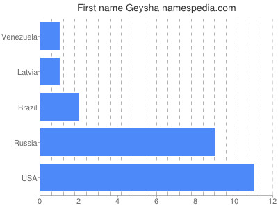 prenom Geysha