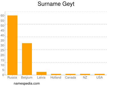 nom Geyt