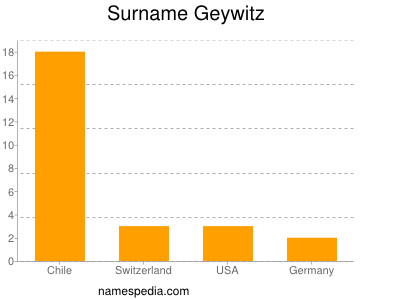 Surname Geywitz