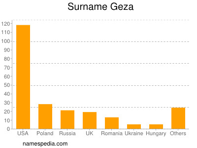 nom Geza