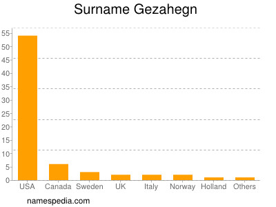 Familiennamen Gezahegn