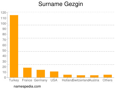 Familiennamen Gezgin