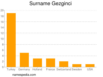 Familiennamen Gezginci