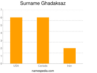 Familiennamen Ghadaksaz