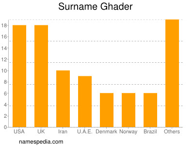 nom Ghader