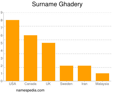 Familiennamen Ghadery