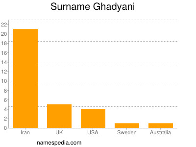 nom Ghadyani