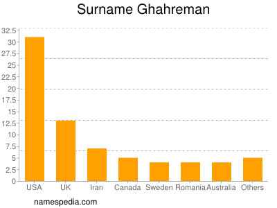 nom Ghahreman